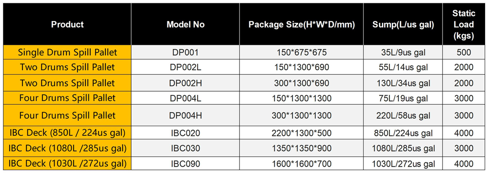 details-of-ibc-spill-pallet-ibc090.jpg details-of-ibc-spill-pallet-ibc090.jpg